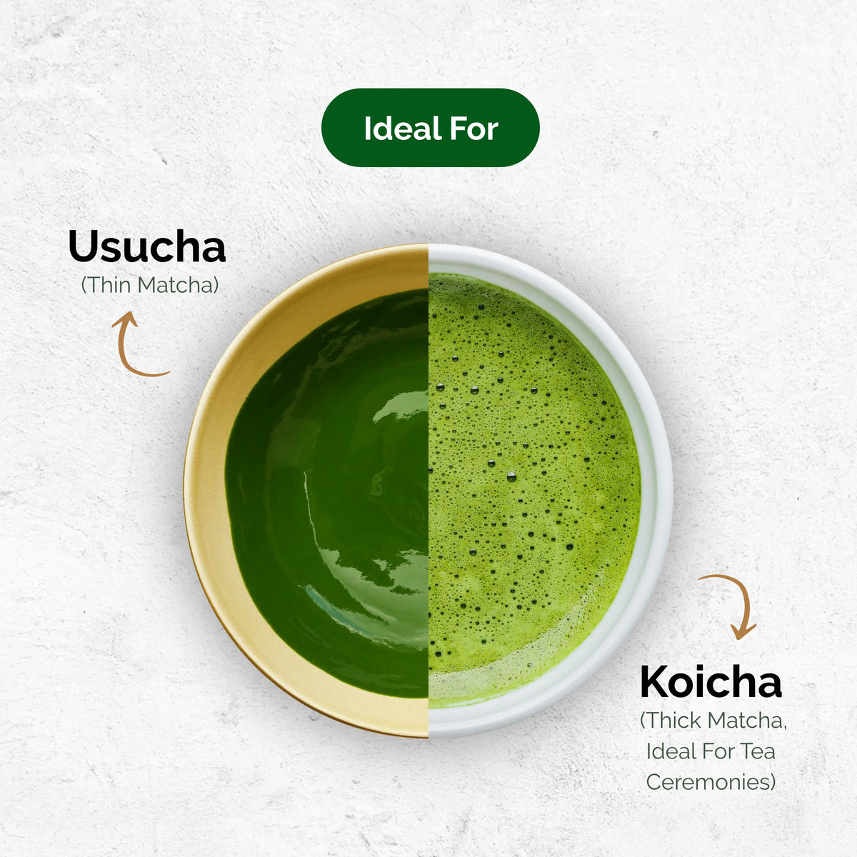 Imperial Matcha Green Tea - 30g Tin | 100% Authentic Japanese Matcha